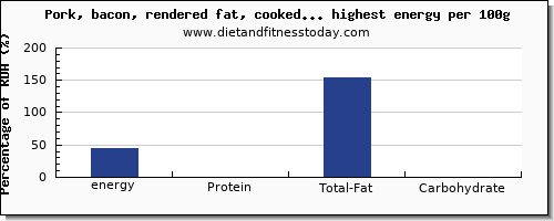 energy and nutrition facts in pork high in calories per 100g